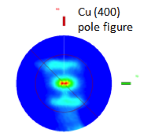 XRD pole figure