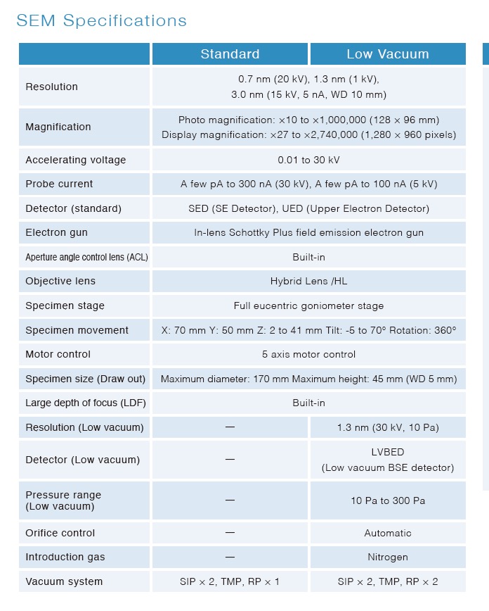 sem-specs.jpg